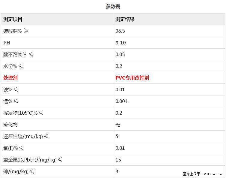 【桂林三鑫新型材料】PVC管材专用复合钙 超细改性碳酸钙 - 新手上路 - 赣州生活社区 - 赣州28生活网 ganzhou.28life.net