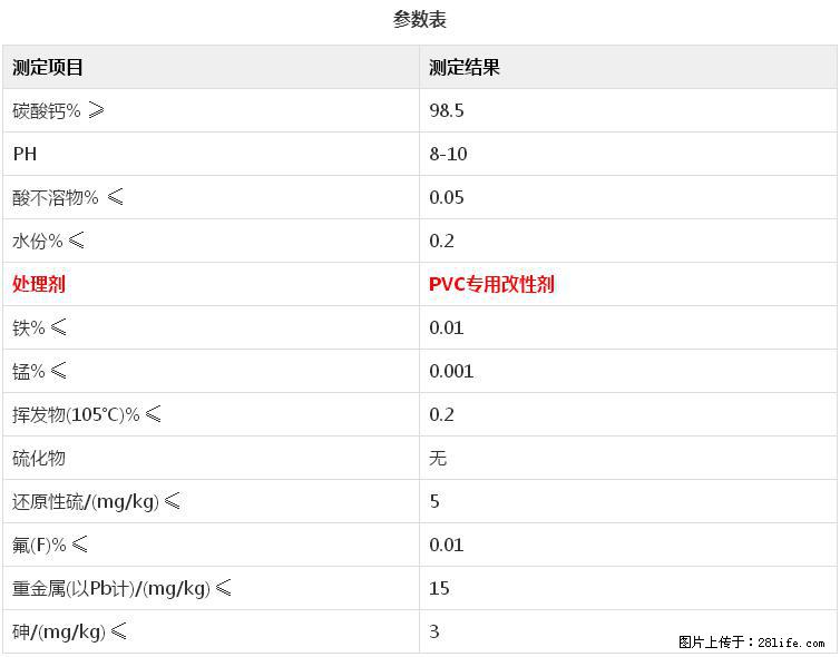 【桂林三鑫新型材料】电线电缆专用复合钙 超细改性碳酸钙 - 其他广告 - 广告专区 - 赣州分类信息 - 赣州28生活网 ganzhou.28life.net