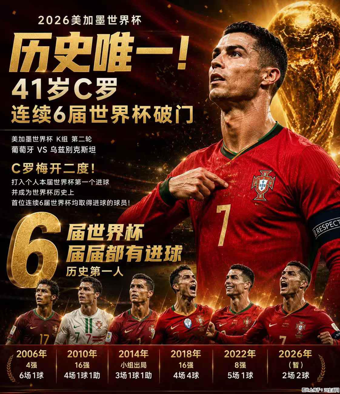 2026美加墨世界杯 历史唯一！41岁C罗 连续6届世界杯破门 - 运动休闲 - 赣州生活社区 - 赣州28生活网 ganzhou.28life.net