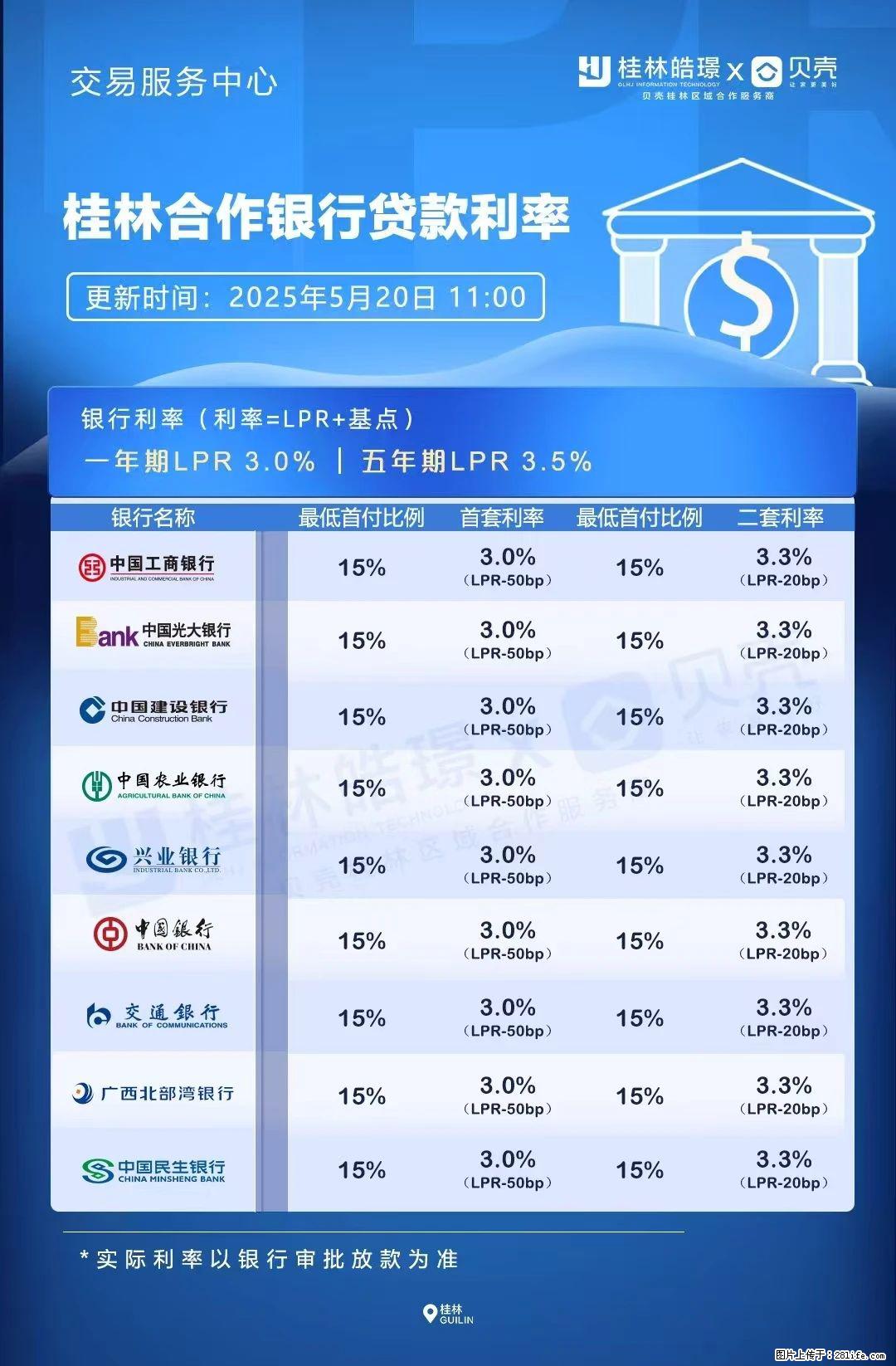 重磅！降息！桂林房贷利率3.0% - 赣州生活资讯 - 赣州28生活网 ganzhou.28life.net