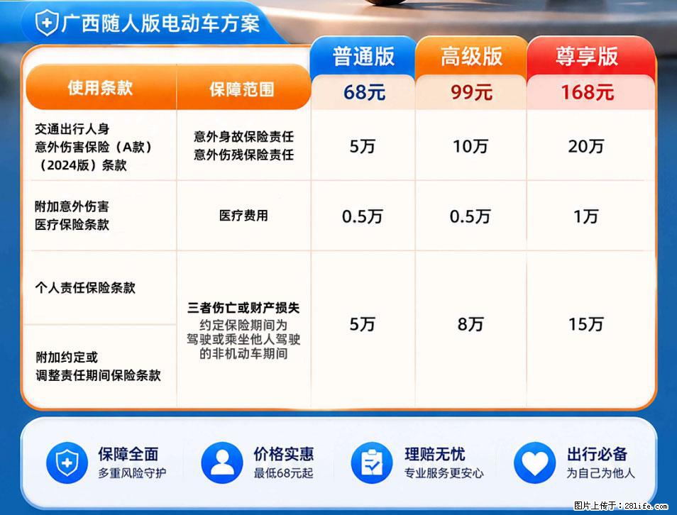 【骑行保障】安全骑行，保障随行！电动车专属保险上线啦！ - 赣州生活资讯 - 赣州28生活网 ganzhou.28life.net